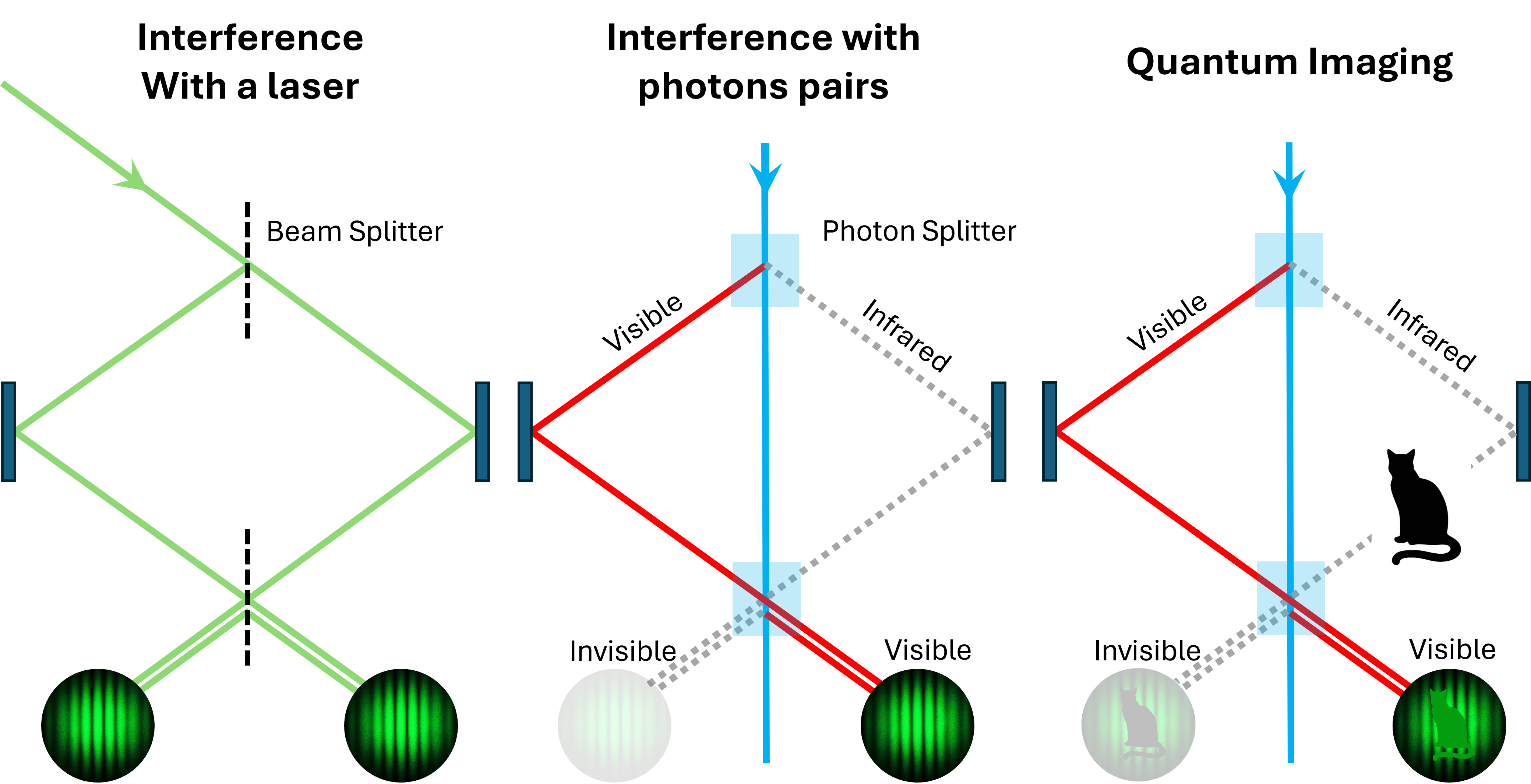 Imaging with undetected photons - UK Quantum Technology Research Hub in ...